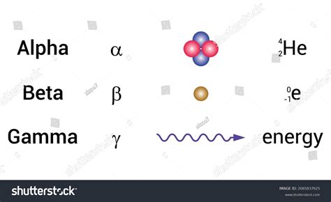 beta particle symbol